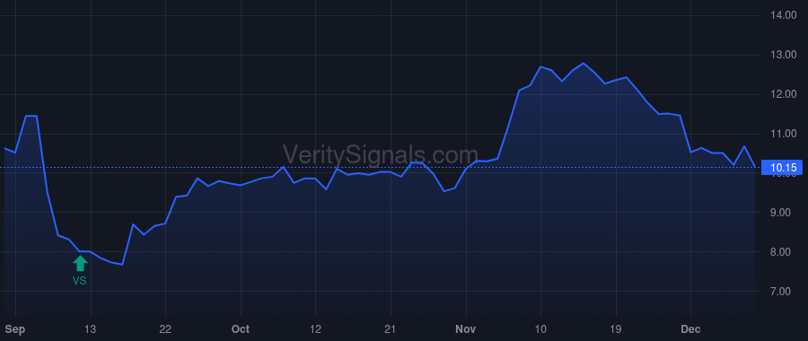 BATL price after insider trade by Little Richard H