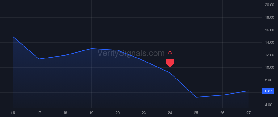 BATL price after insider trade by Rohling Daniel P