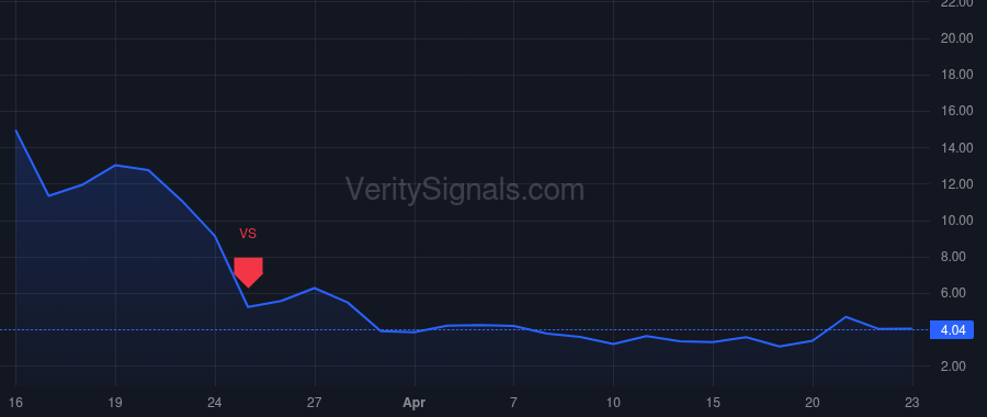 BATL price after insider trade by Rohling Daniel P