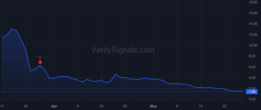 BATL price after insider trade by Gen IV Investment Opportunities, LLC