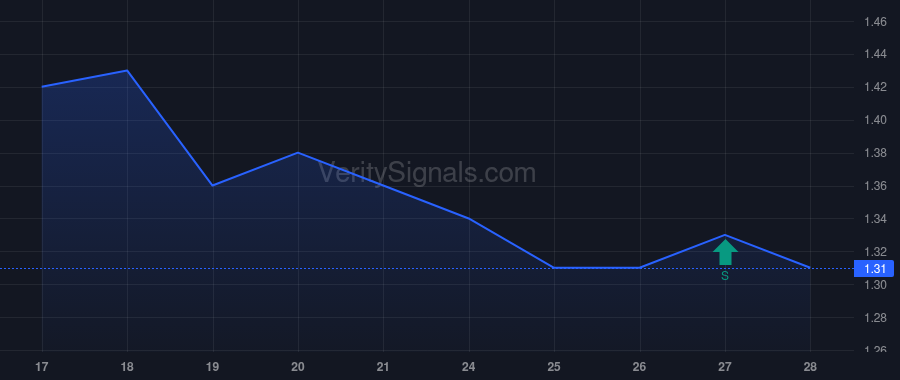 BATL price after insider trade by ROGERS WILLIAM D