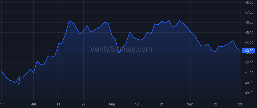BATRA price after insider trade by Associated Capital Group, Inc.