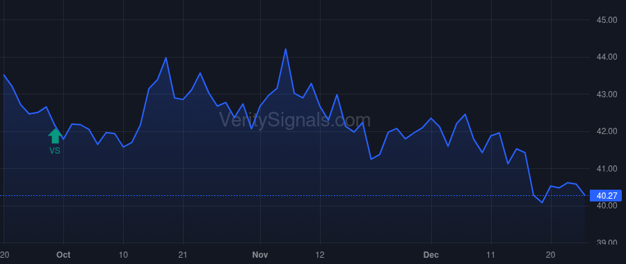 BATRA price after insider trade by Associated Capital Group, Inc.