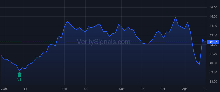 BATRA price after insider trade by MALONE JOHN C