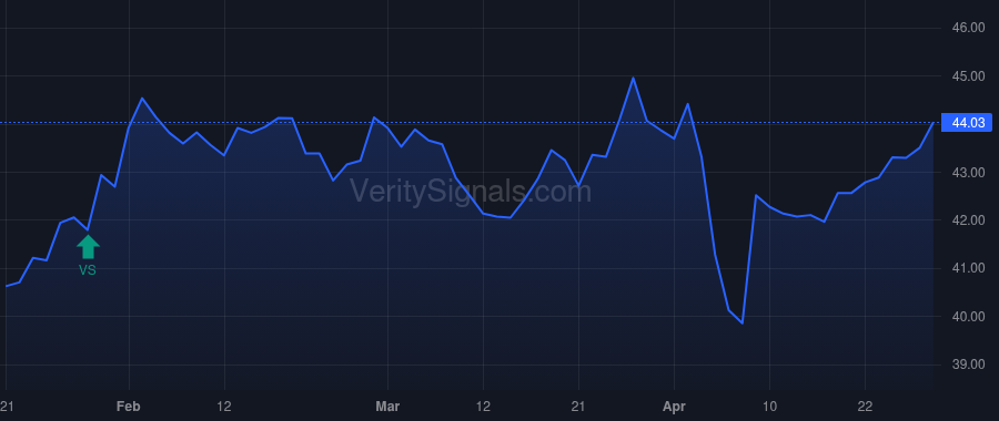 BATRA price after insider trade by MALONE JOHN C