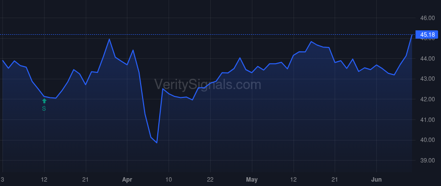 BATRA price after insider trade by MALONE JOHN C
