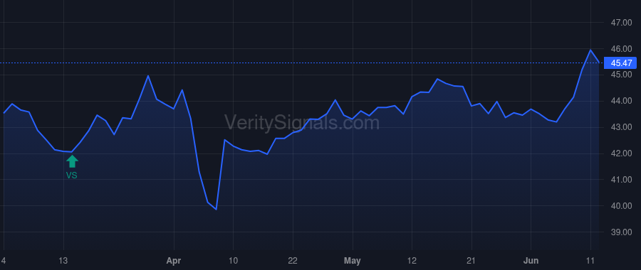 BATRA price after insider trade by MALONE JOHN C
