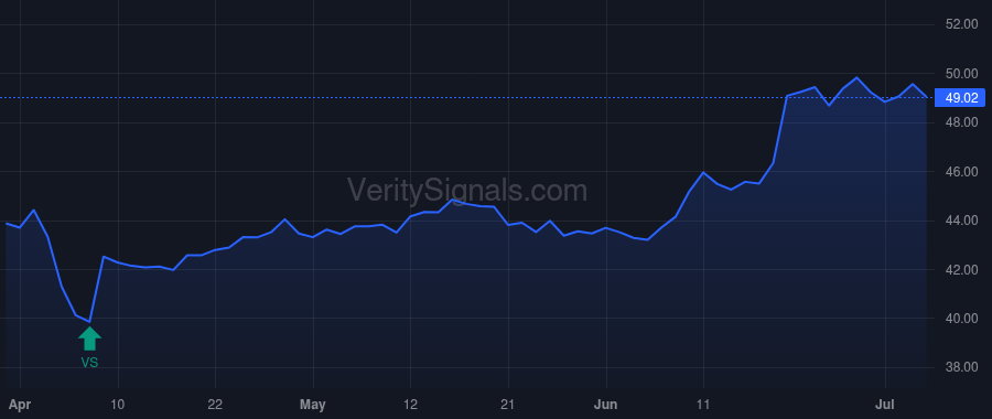 BATRA price after insider trade by MALONE JOHN C