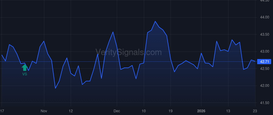 BATRA price after insider trade by MALONE JOHN C