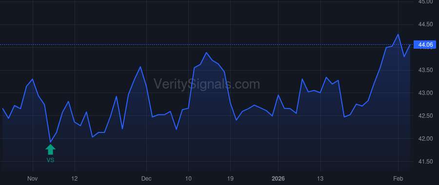 BATRA price after insider trade by MALONE JOHN C