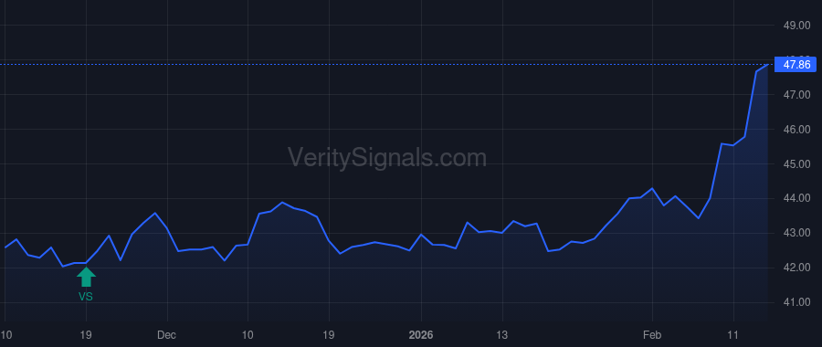 BATRA price after insider trade by MALONE JOHN C