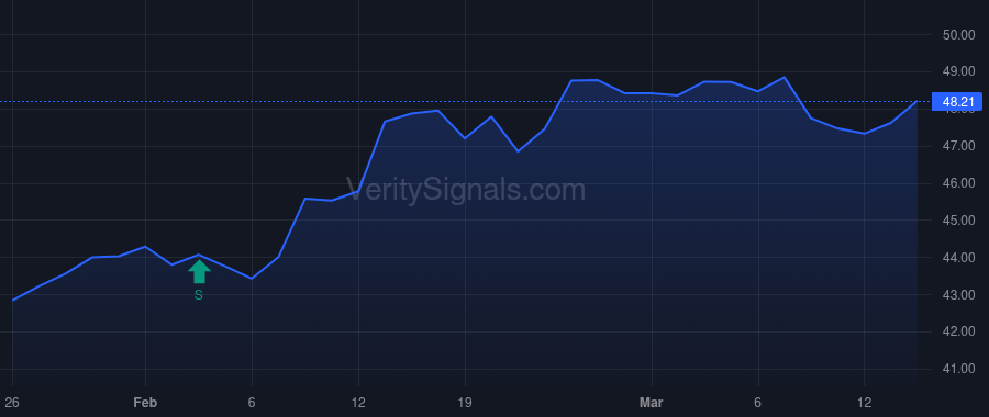 BATRA price after insider trade by MALONE JOHN C