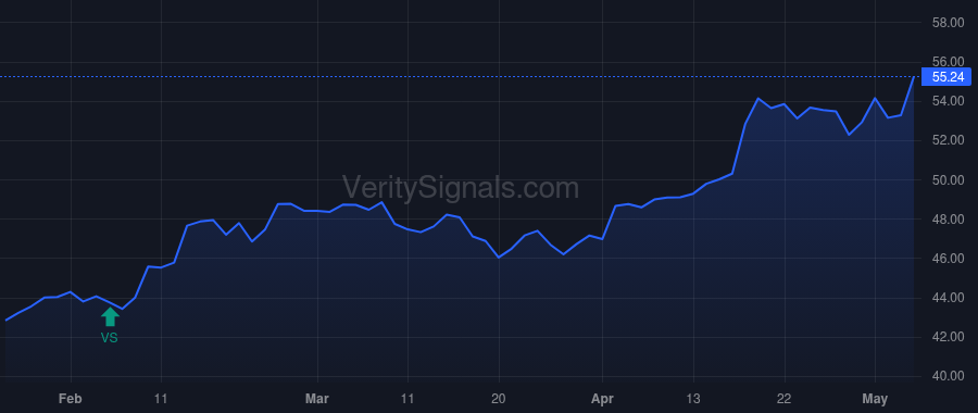 BATRA price after insider trade by MALONE JOHN C