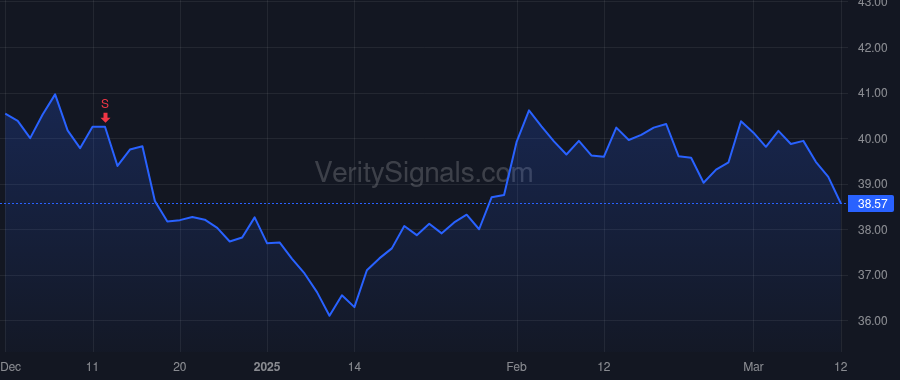 BATRK price after insider trade by MCGUIRK TERENCE F