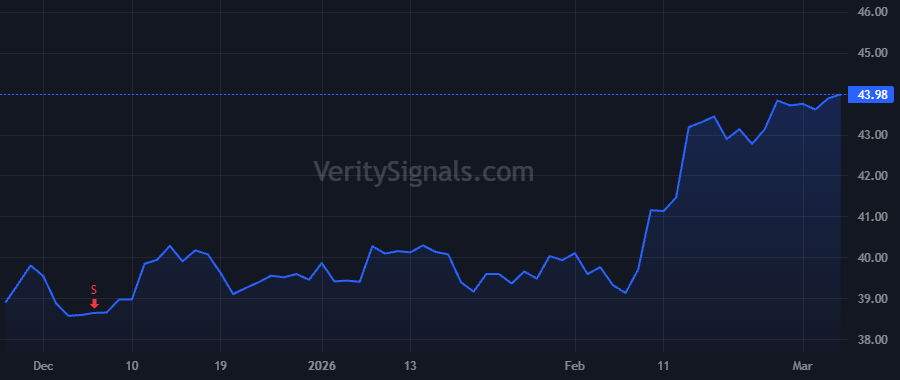 BATRK price after insider trade by MCGUIRK TERENCE F