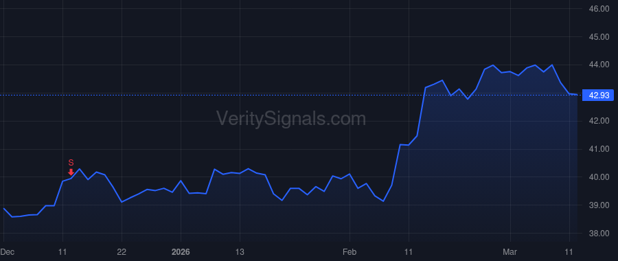 BATRK price after insider trade by MCGUIRK TERENCE F