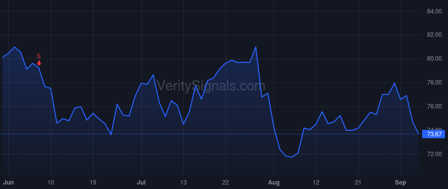 BAX price after insider trade by Franzi Cristiano