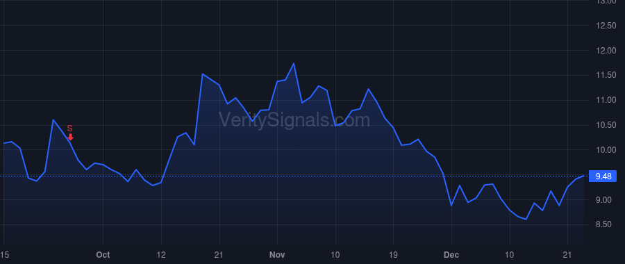 BB price after insider trade by Rai Steve