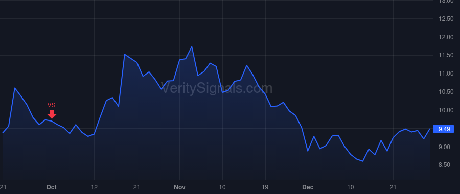 BB price after insider trade by Eacobacci Thomas