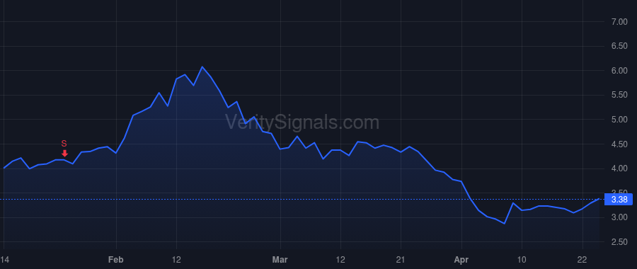 BB price after insider trade by GIAMATTEO JOHN JOSEPH
