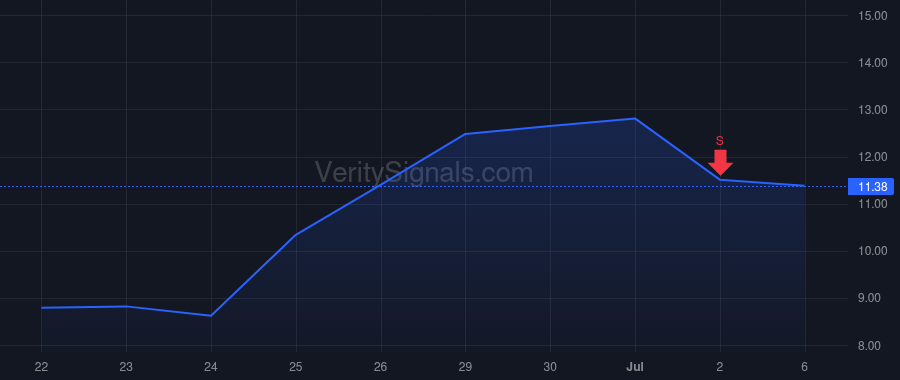 BB price after insider trade by GIAMATTEO JOHN JOSEPH