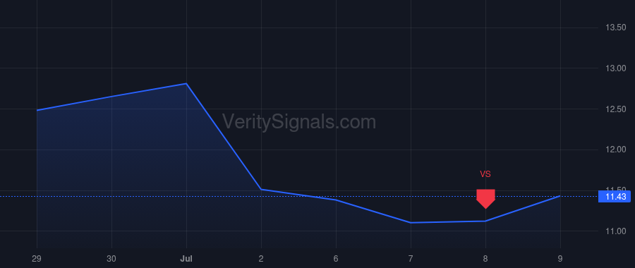 BB price after insider trade by GIAMATTEO JOHN JOSEPH