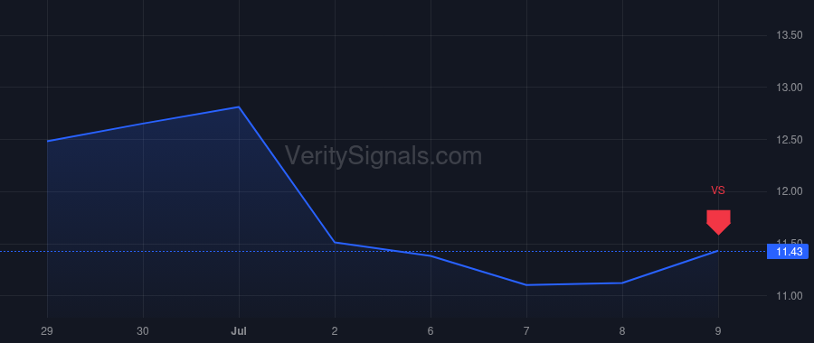 BB price after insider trade by GIAMATTEO JOHN JOSEPH