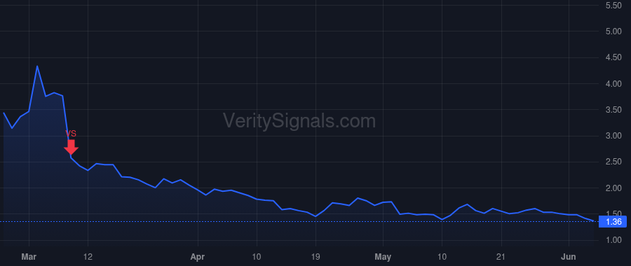 BBAI price after insider trade by Ricker Sean Raymond