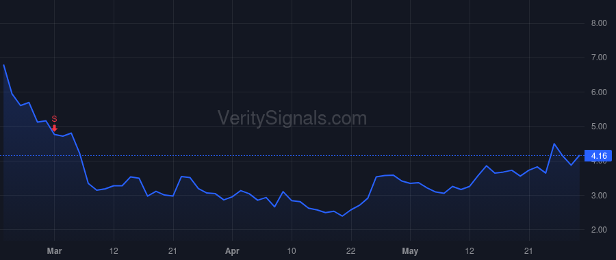 BBAI price after insider trade by Ricker Sean Raymond