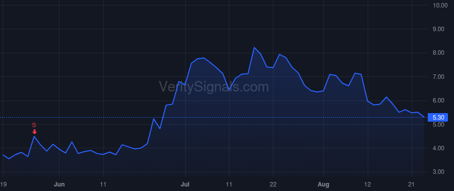 BBAI price after insider trade by Peffer Julie