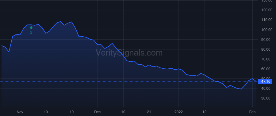 BBBY price after insider trade by Arnal Gustavo