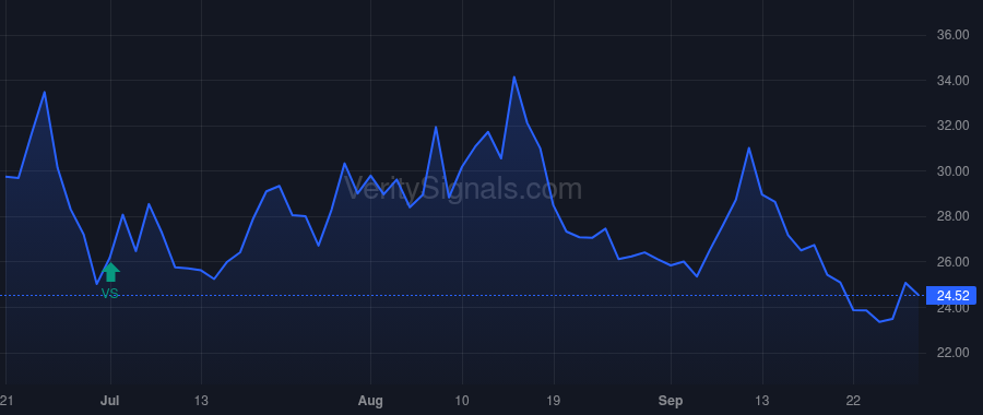 BBBY price after insider trade by GOVE SUE