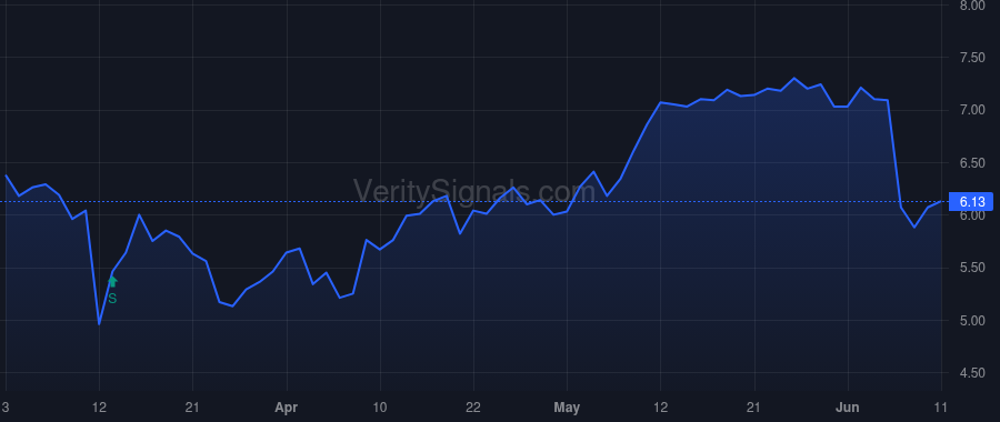 BBCP price after insider trade by Young Bruce F.