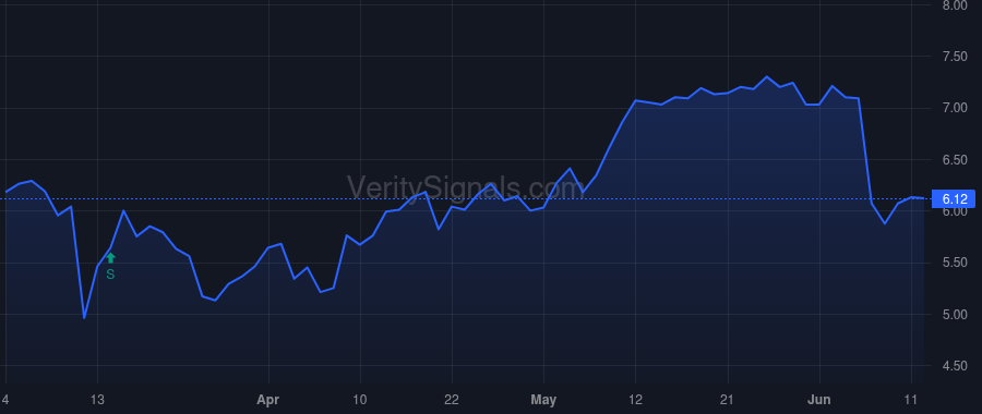 BBCP price after insider trade by Young Bruce F.