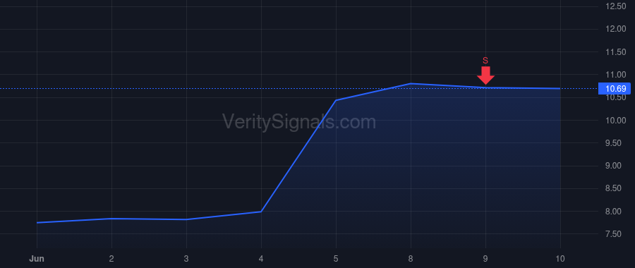BBCP price after insider trade by Stevens Brent M