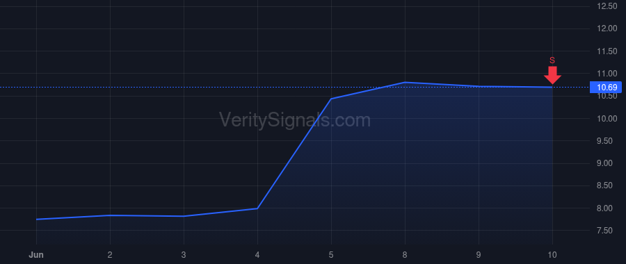 BBCP price after insider trade by Stevens Brent M
