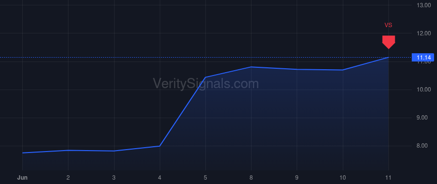 BBCP price after insider trade by Stevens Brent M