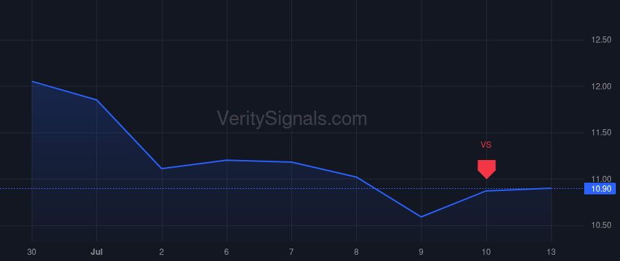 BBCP price after insider trade by Stevens Brent M