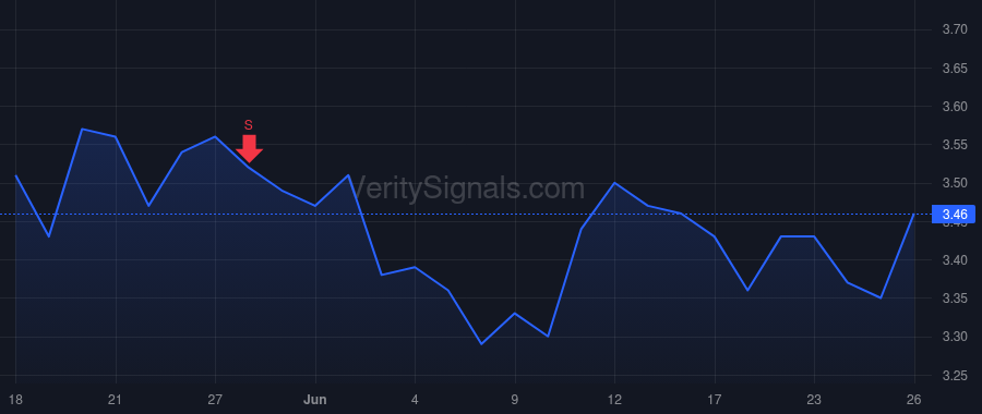 BBD price after insider trade by Camara Rogerio Pedro