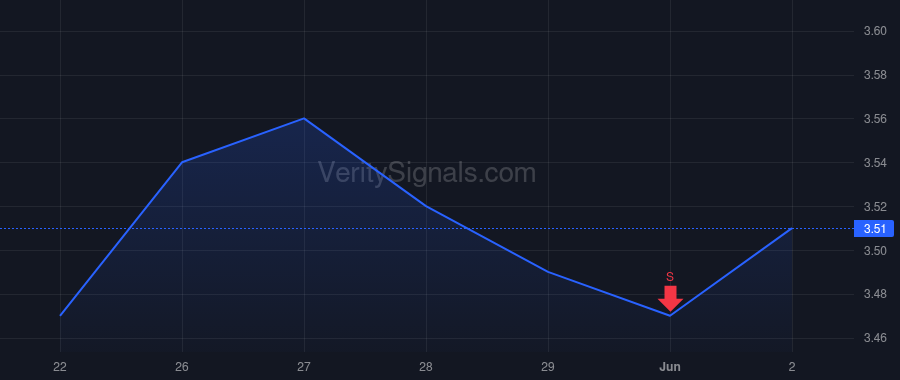 BBD price after insider trade by de Minas Mauricio Machado