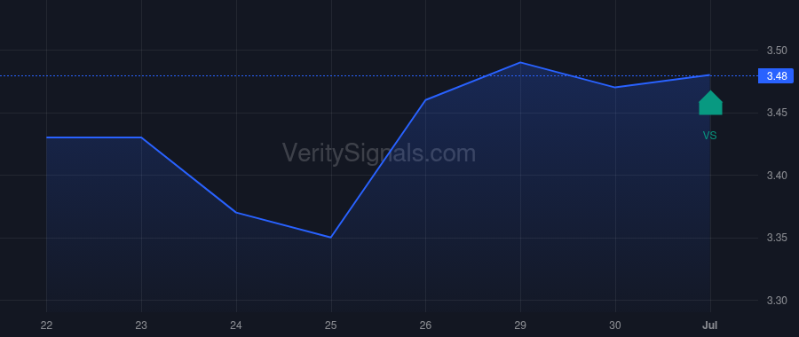 BBD price after insider trade by Bueno Julio Cesar
