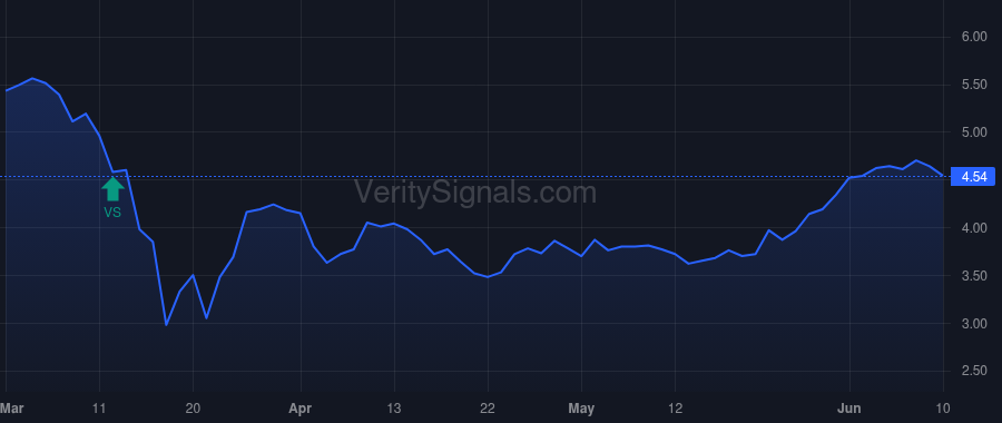 BBDC price after insider trade by Lloyd Eric J