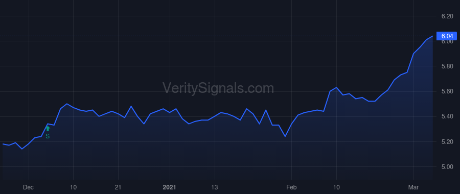 BBDC price after insider trade by MIHALICK DAVID