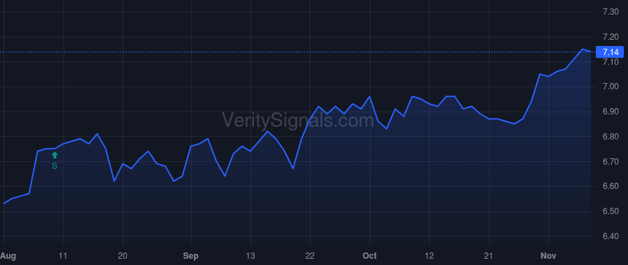 BBDC price after insider trade by CRANDALL ROGER W