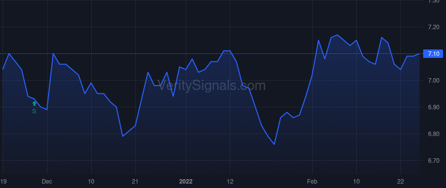 BBDC price after insider trade by McDonnell Thomas