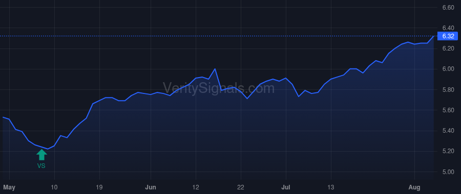 BBDC price after insider trade by Murray Elizabeth A.
