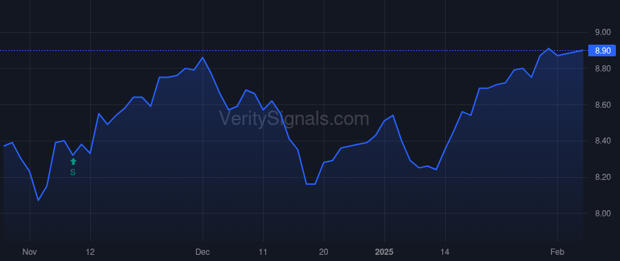 BBDC price after insider trade by BYERS STEPHEN R