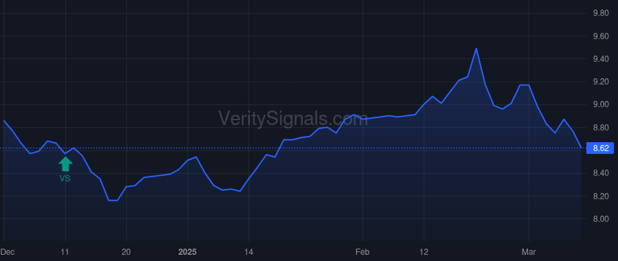 BBDC price after insider trade by Freund Matthew