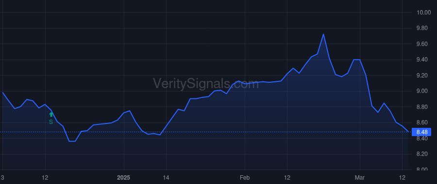BBDC price after insider trade by BYERS STEPHEN R