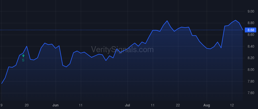 BBDC price after insider trade by Lloyd Eric J